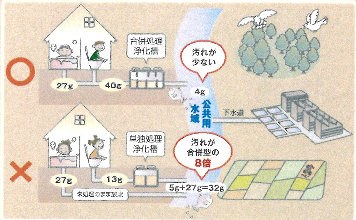 画像：浄化槽についてのご説明